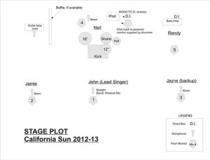 California-Sun-Stage-Plot